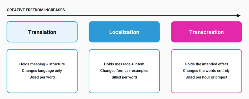The three workflows on one spectrum